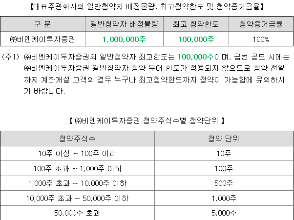 비엔케이스팩2호 균등 배정