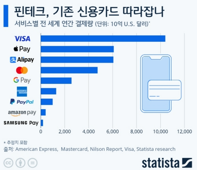 애플페이 (Apple Pay)의 장단점 및 기능 (feat. 삼성페이) 삼성페이와 애플페이의 다른 점, 장단점, 차이점