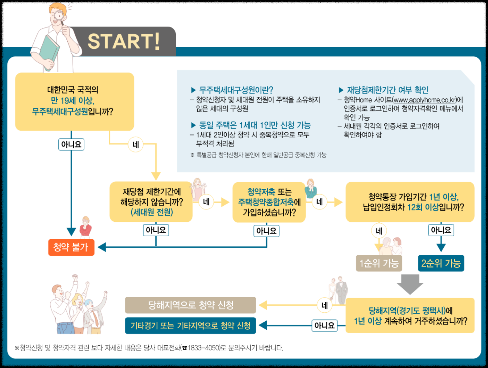 개과천선의 분양 정보_고덕자이 센트로 분양 (청약 일정 3월 27일~29일)_평택 고덕신도시 분양