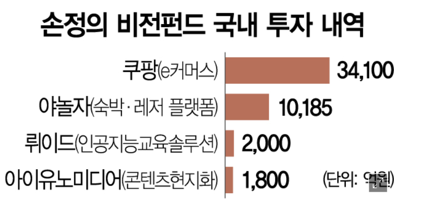 소프트뱅크 한국기업 투자 현황