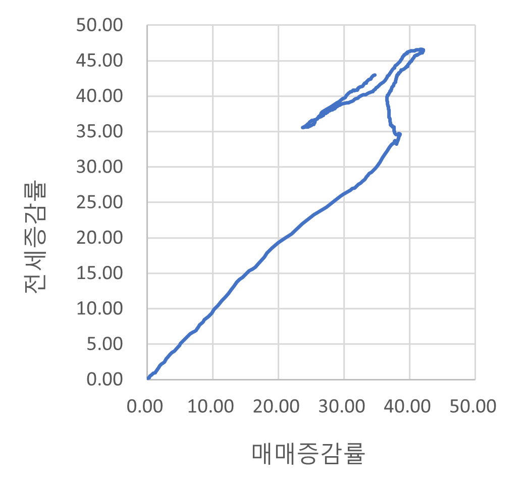  [지역분석] 경상남도 _ 창원시