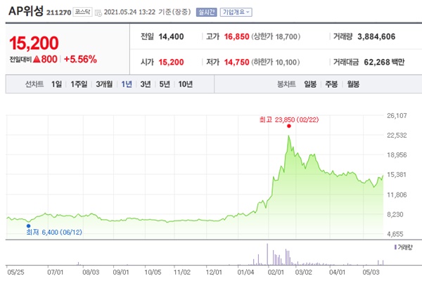 우주항공 관련주 이미지 입니다.