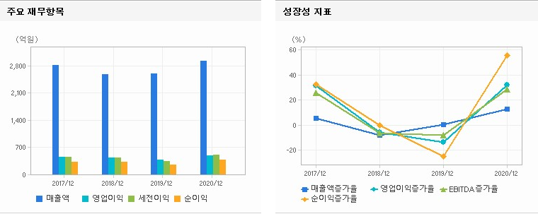 크리스에프엔씨팬텀 이미지