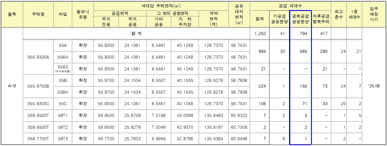 울산다운2a-9신혼희망타운-2