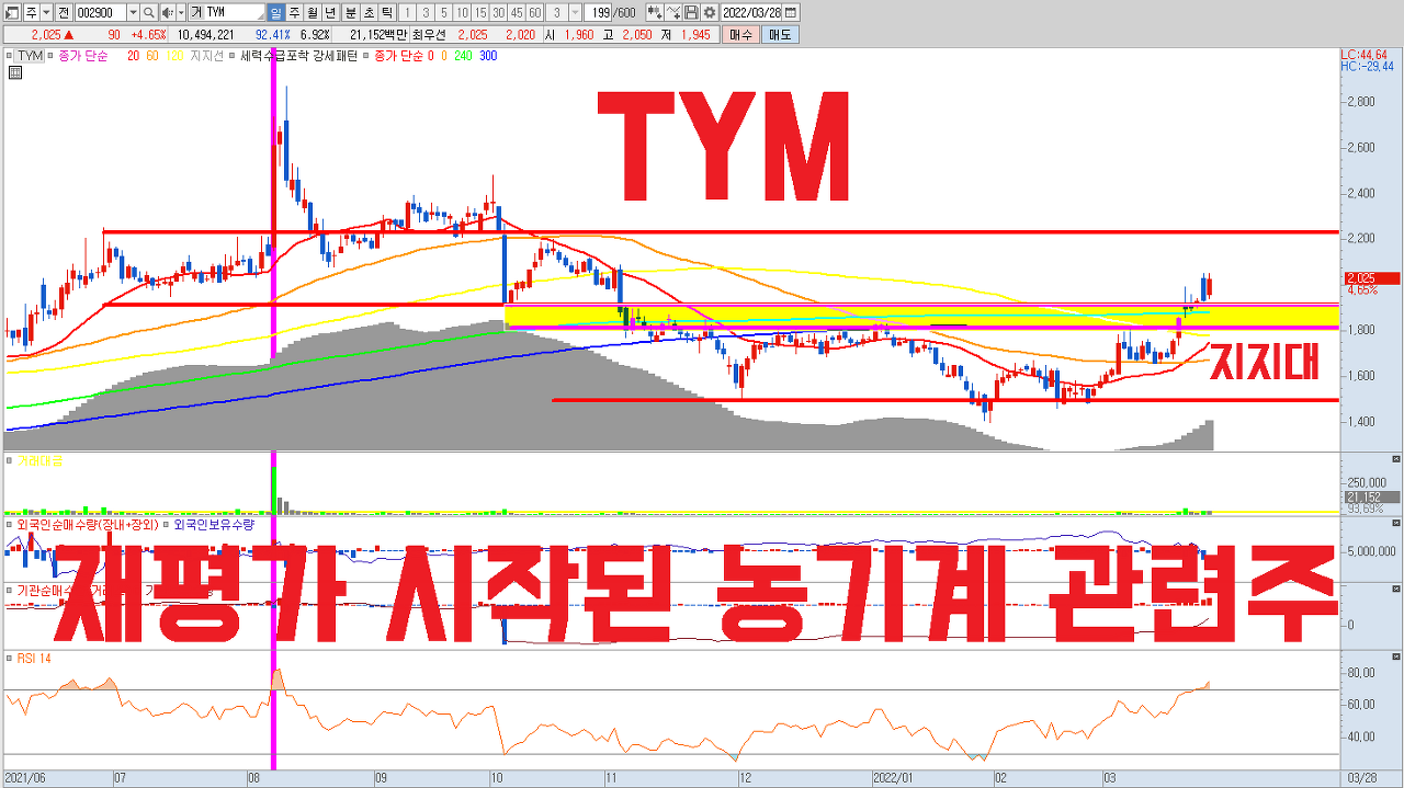  TYM 주식 전망 | PER 4배 저평가우량주 , 농업 , 농기계 관련주 | Peer 그룹 대비 저평가가 뚜렷한 종목으로 본격적인 재평가 기대 #차트분석