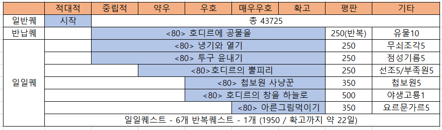 호디르평판