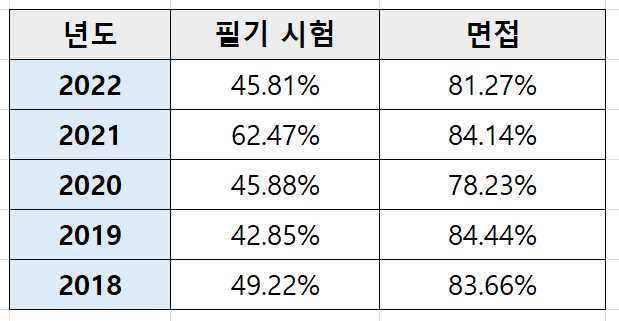 청소년상담사