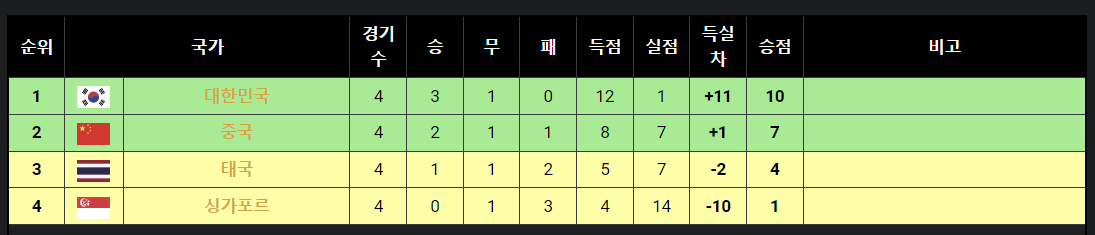 한국싱가포르축구중계방송