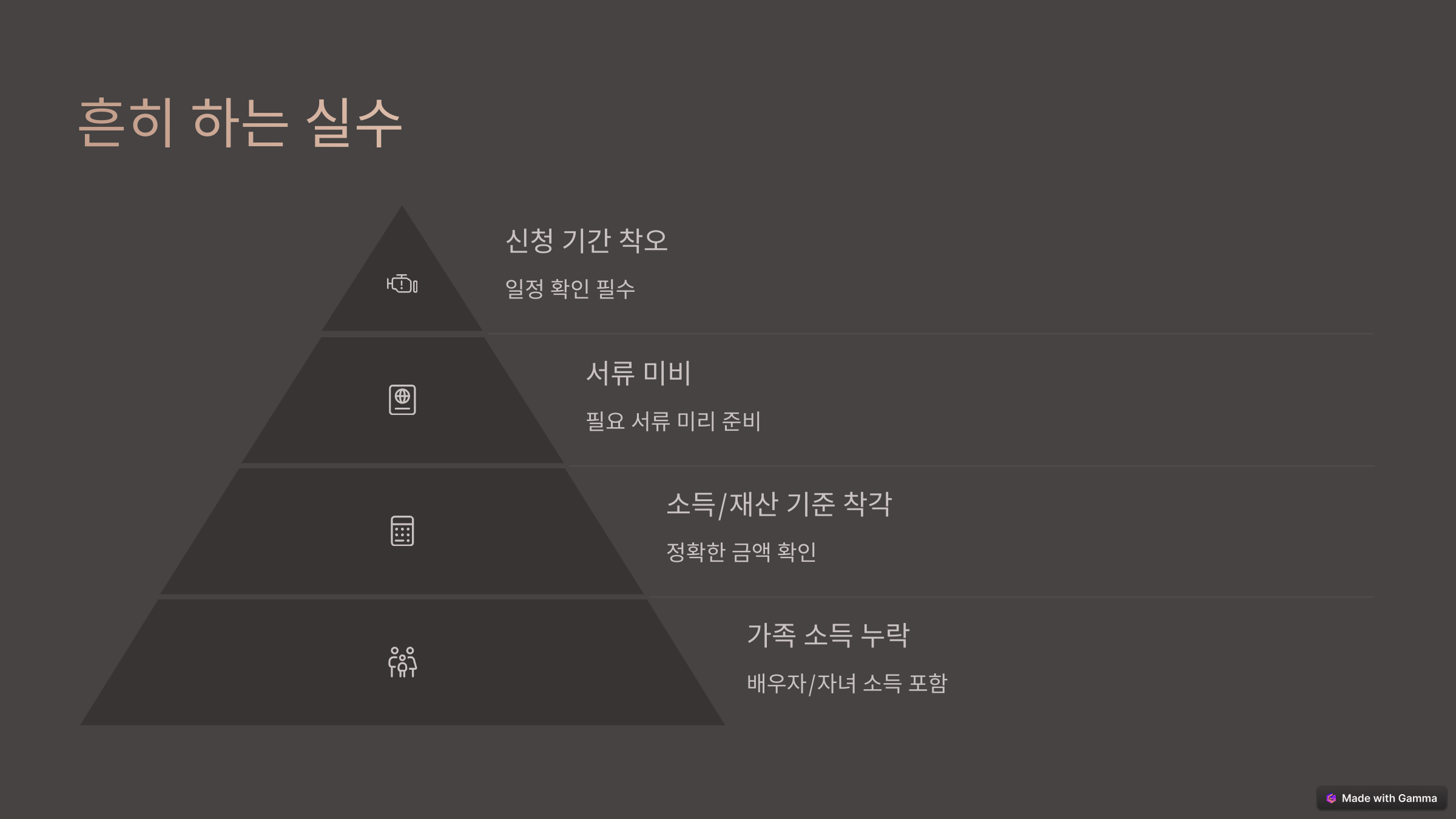 근로장려금 신청