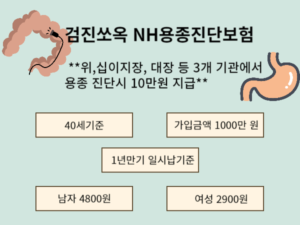 용종보험