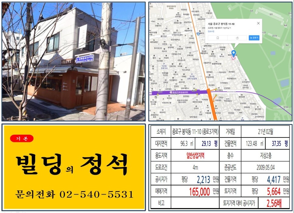  [종로구 올근생 10억 커피숍 빌딩 실거래가 조회] 봉익동 11-101 (종로3가역) 16억 5,000만 원, 평당 5,664만 원 매매되었습니다.
