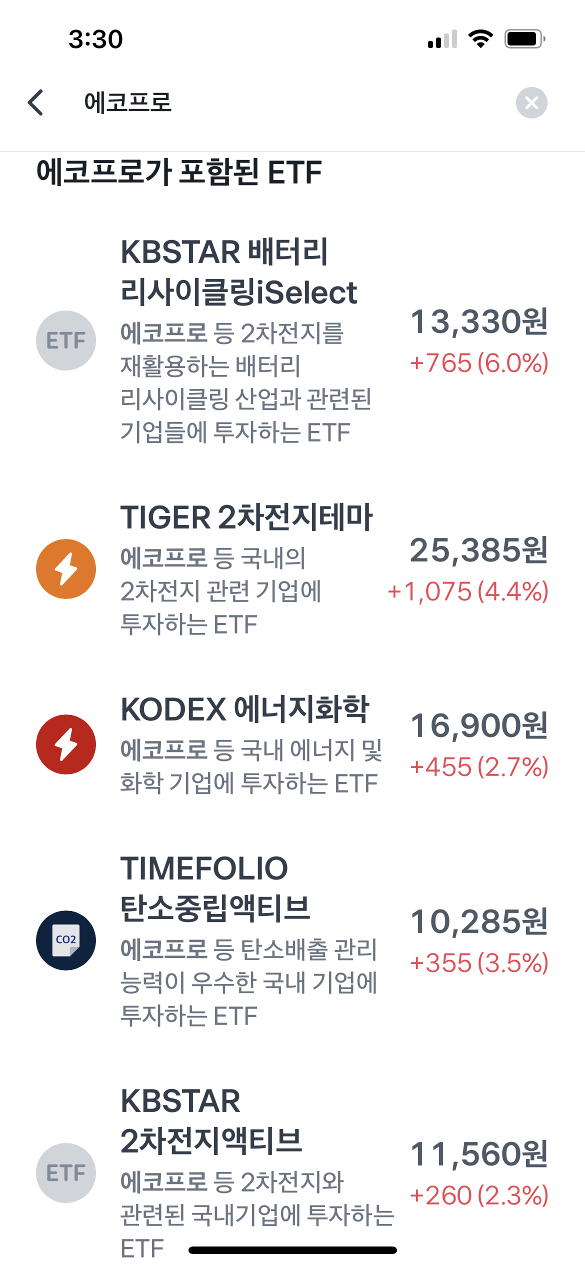 에코프로가 포함된 ETF의 3월 15일의 상승세