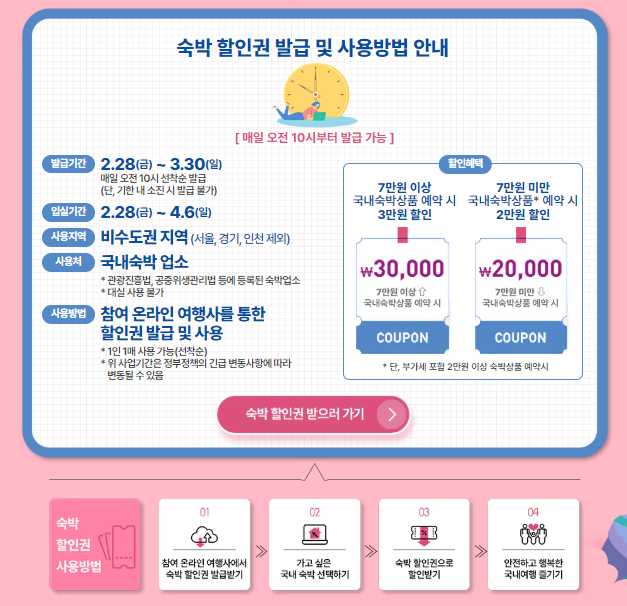 숙박할인권 쿠폰 발급 방법과 일정