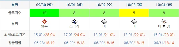 9월 27일 기준 석정힐cc 날씨 안내