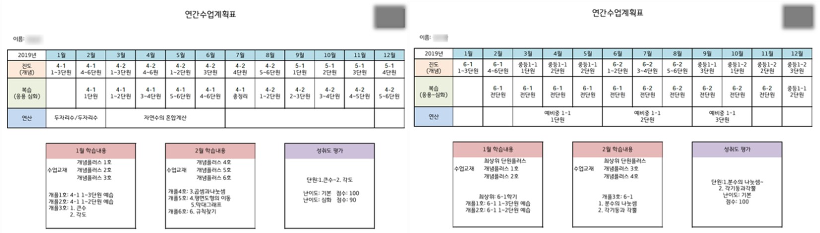  교습소/학원 창업_프랜차이즈 가맹 해지와 함께 안정기에 접어들다.