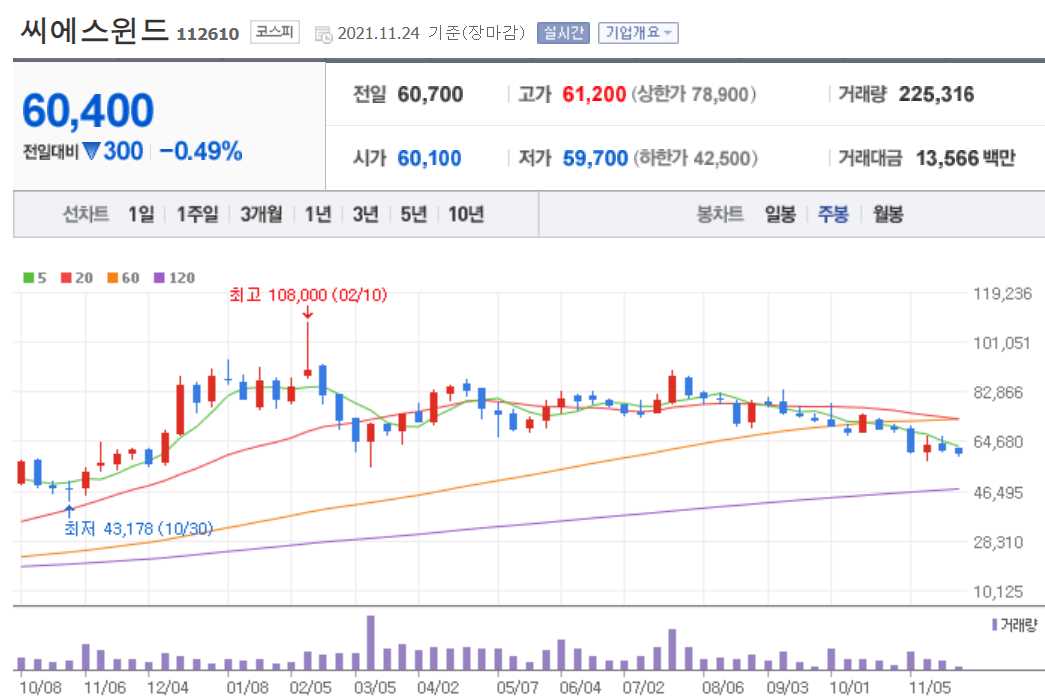 친환경 관련주 대장주 15종목