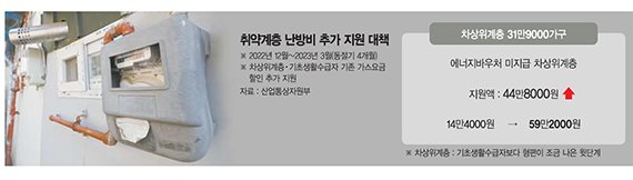 출처: 파이낸셜 뉴스