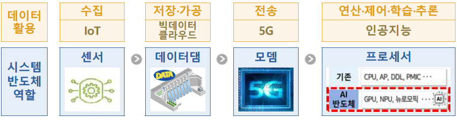  인공지능(AI) 반도체의 개요와 중요성