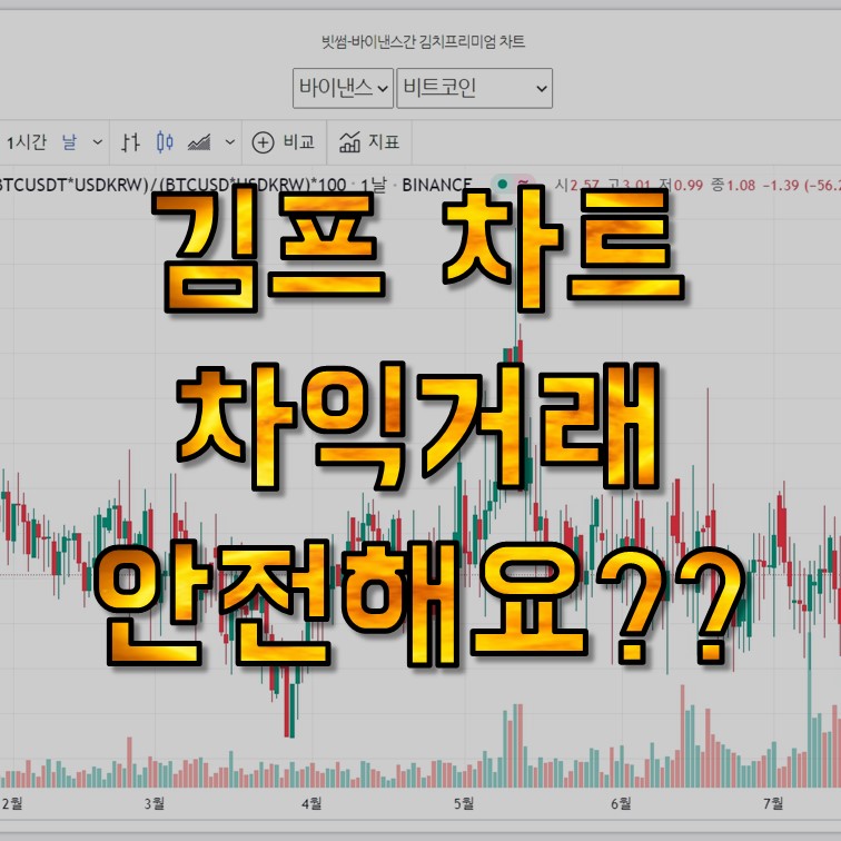  김치프리미엄(김프/역프) 차트 보는 법, 사이트 추천, 차익거래 방법
