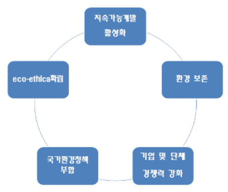  2020 지속가능한 생산성향상 및 신성장・녹색경영 유공 포상