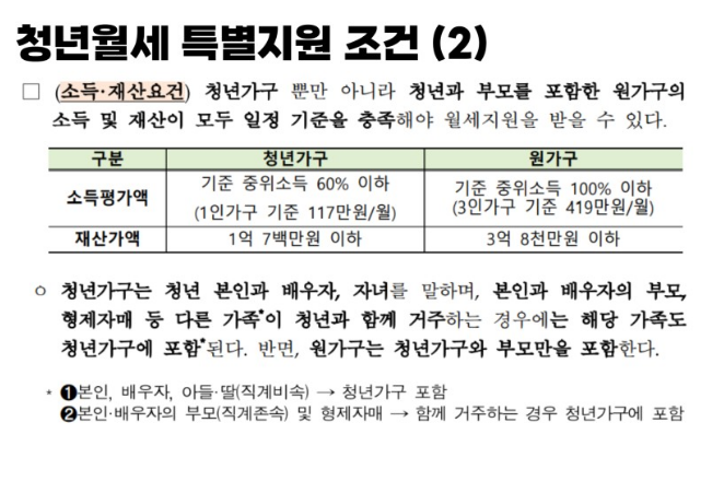 청년 월세 지원