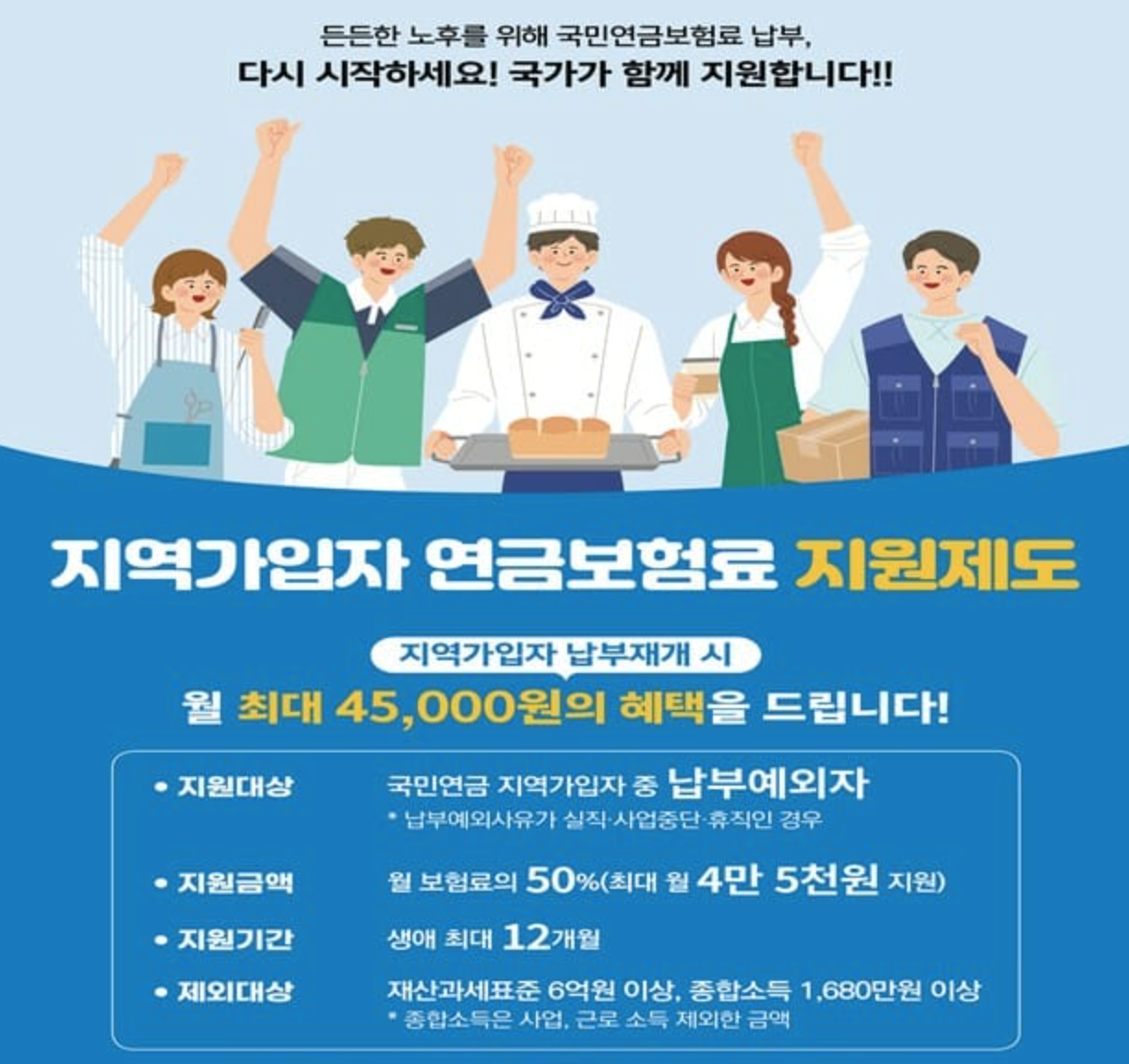 지역가입자 연금보험료 지원제도