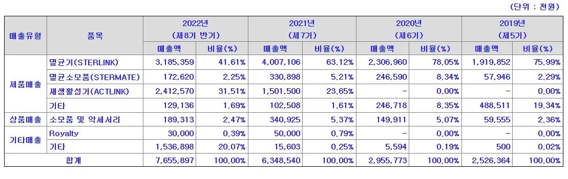 플라즈맵 매출