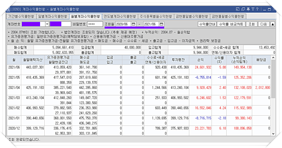 하한가 알아 두면 도움이 되네요. 2