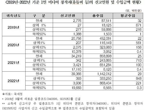 출처 국세청. 연합뉴스