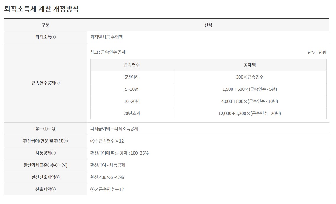  퇴직금 세금 계산 방법