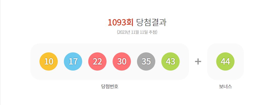  로또 1093회 당첨 번호 및 당첨지역