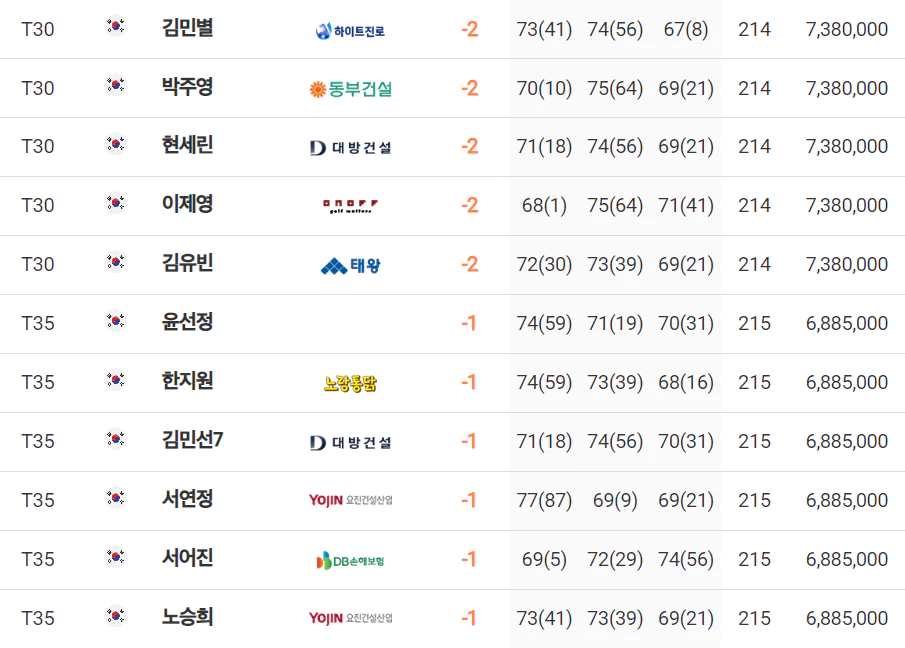 에쓰오일 챔피언십