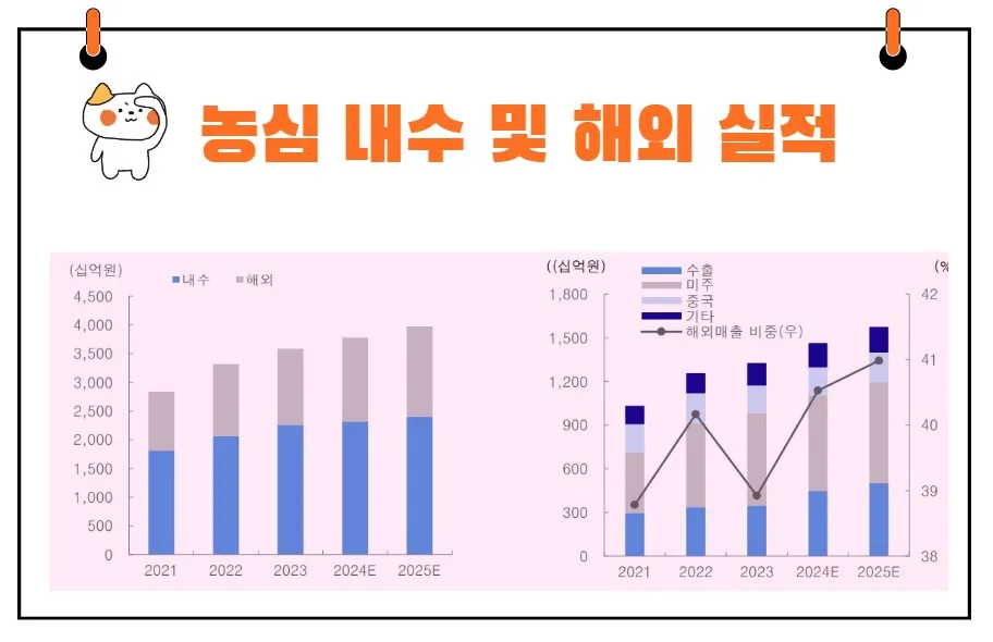 농심 실적