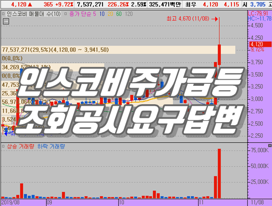  인스코비 주가 변동 이유를 알아본다