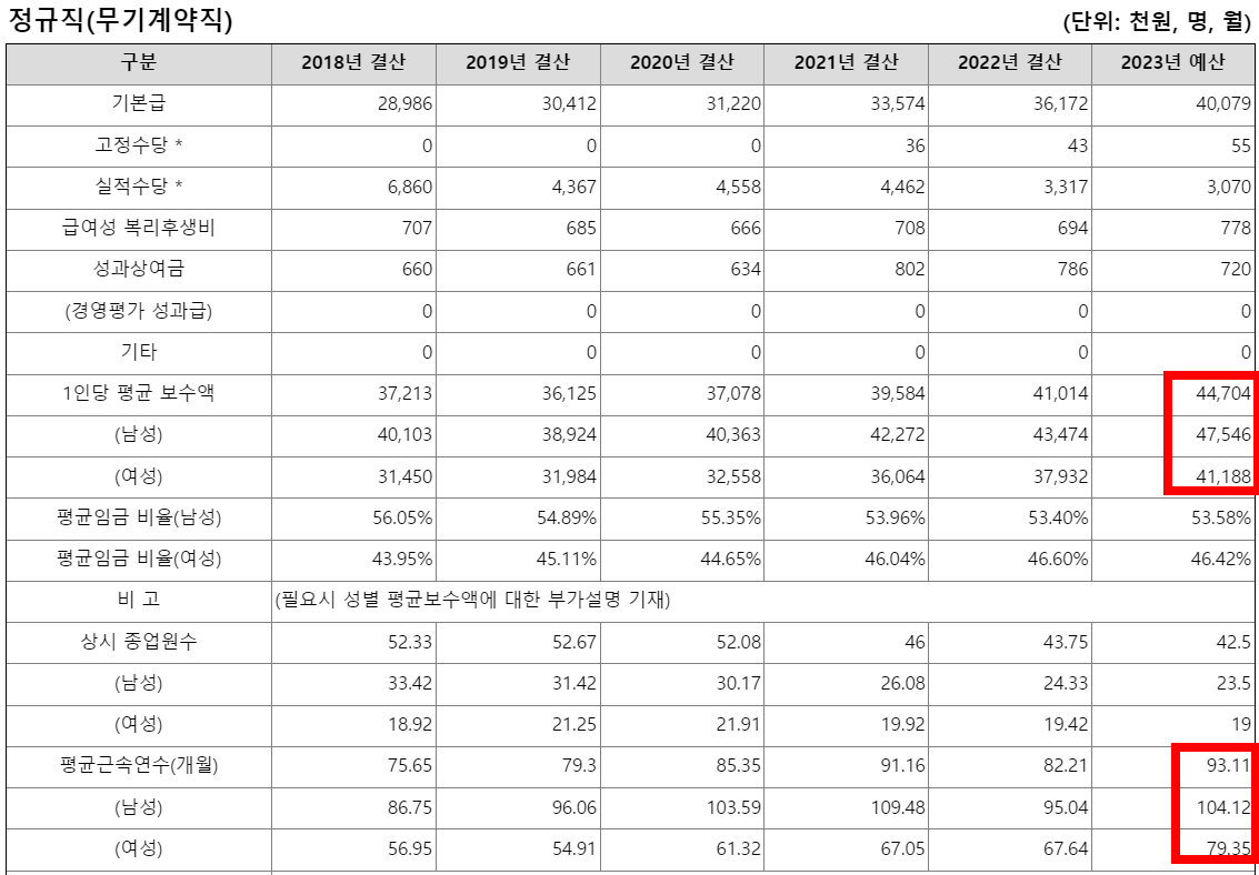 대한체육회8