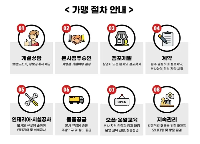 주식회사 중독컴퍼니 이미지