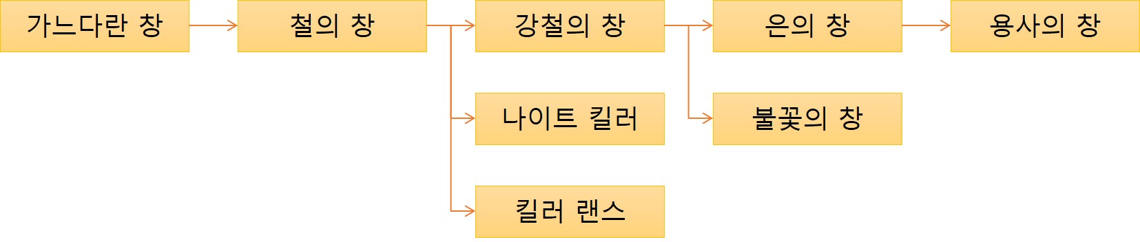 파이어 엠블렘 인게이지 창 강화 맵입니다.