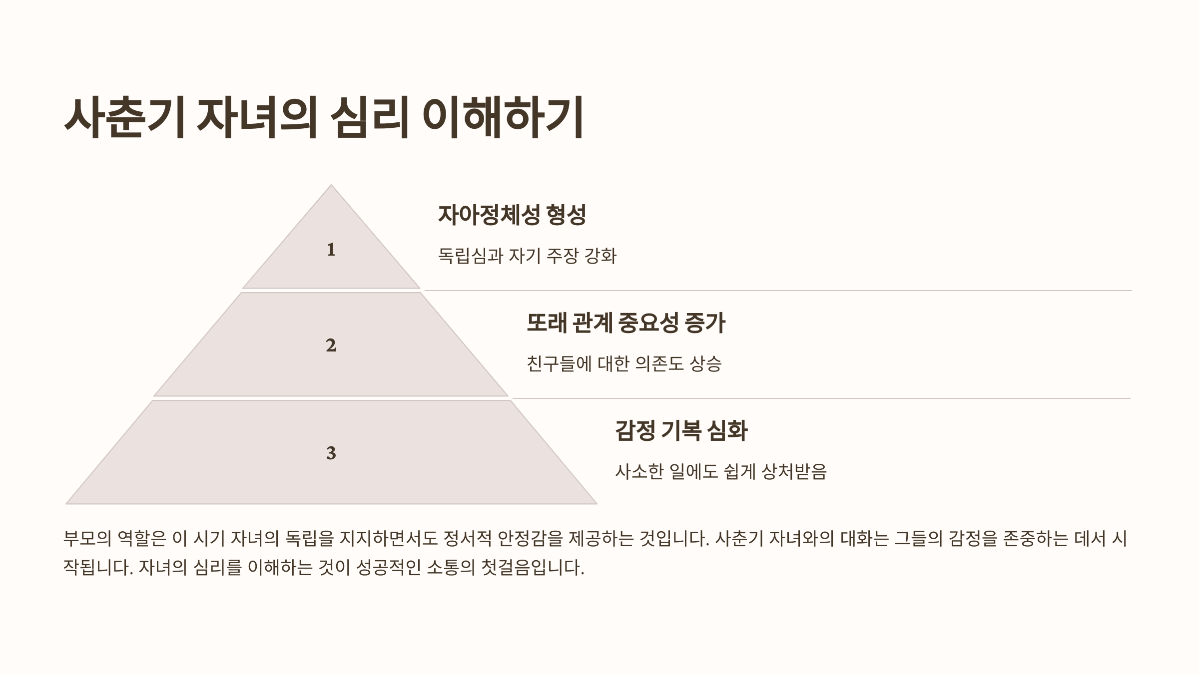 사춘기 자녀의 심리 이해하기