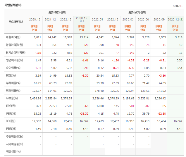 코리아써키트 실적