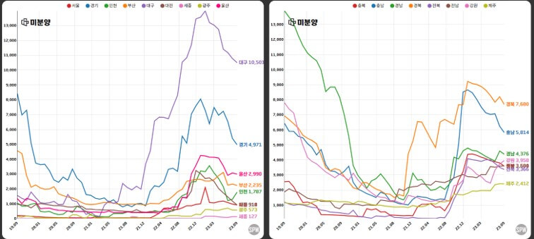 23년 11월 부동산 시황