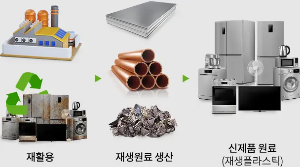 폐가구-무료수거-서비스-장점