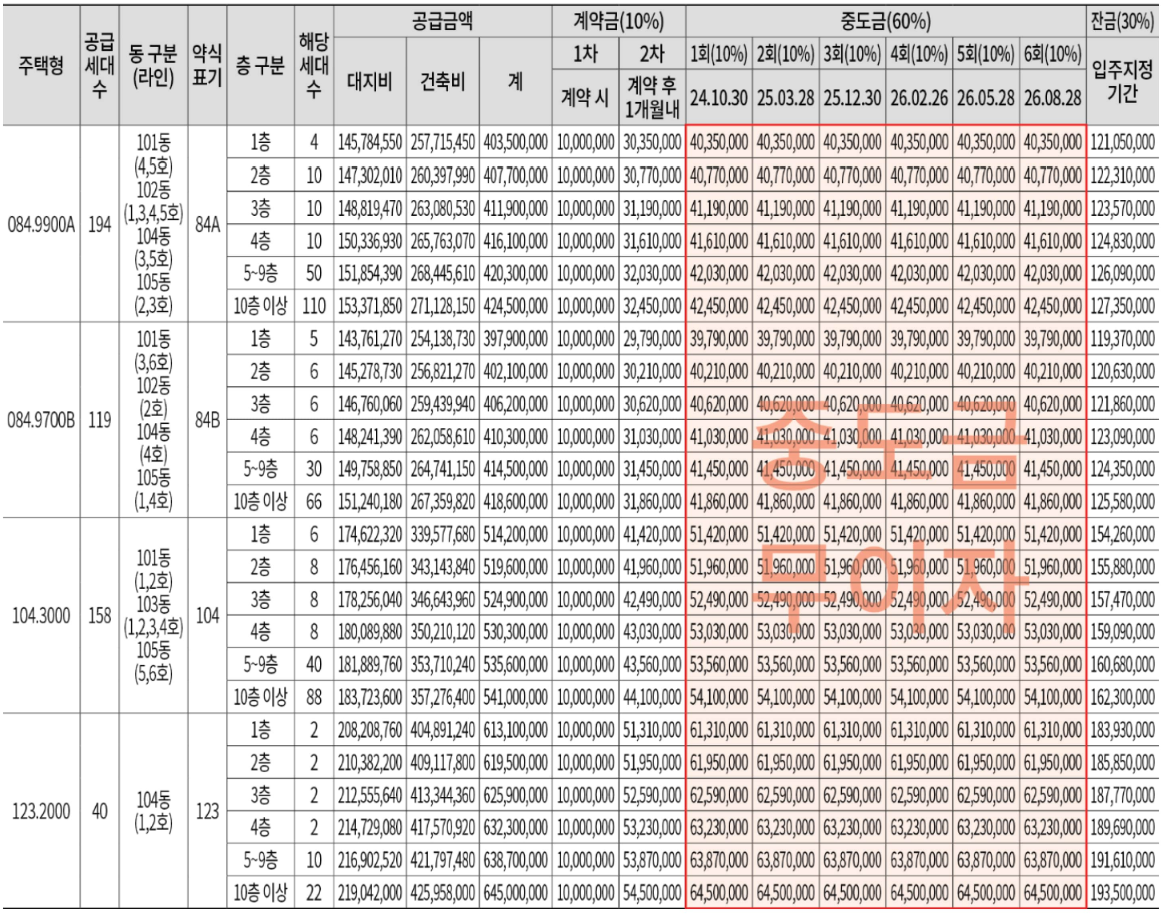 익산부송아이파크1순위-15