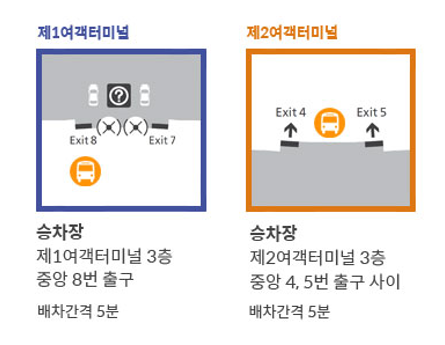 터미널 별 셔틀버스 탑승 위치 사진