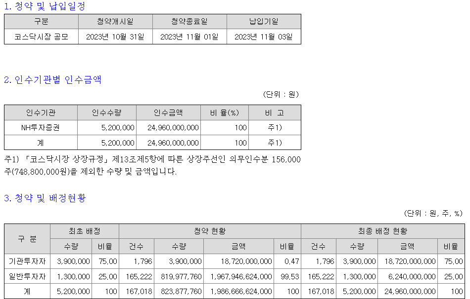 메가터치 청약