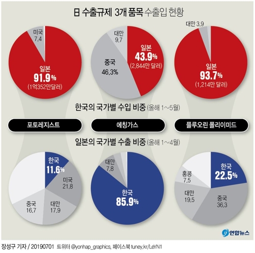 도와줬더니 뒤통수 때리는 일본&#44; 항상 당하고도 또 속는 한국