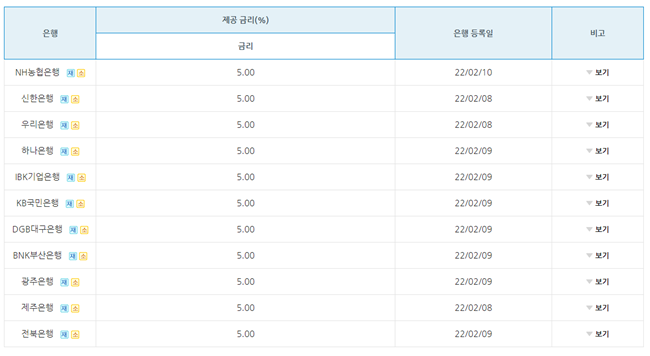 11개은행-금리