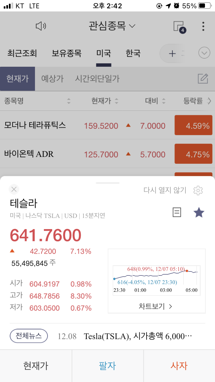  테슬라 주가 2020년 12월 8일