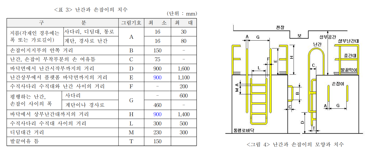 수직사다리 난간과 손잡이의 치수