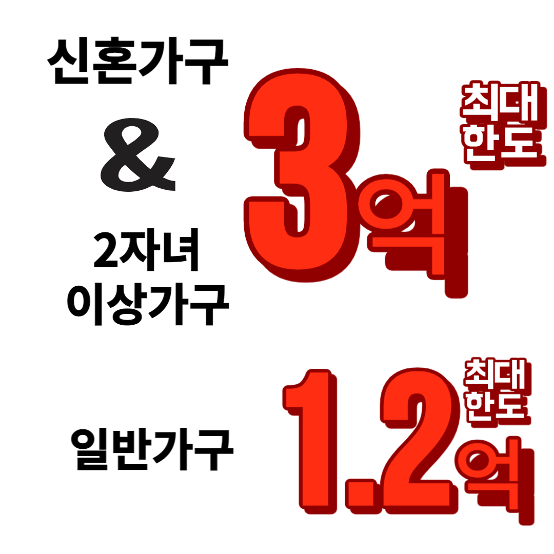  2023년 버팀목전세자금대출한도 및 우대금리-신혼가구/청년가구/일반가구/중소기업취업청년가구 (by 우리은행)