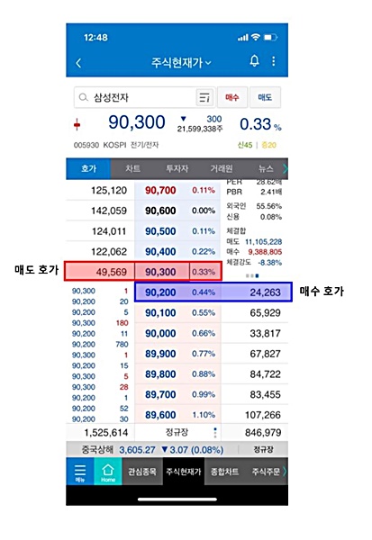 최유리지정가 주문 예시